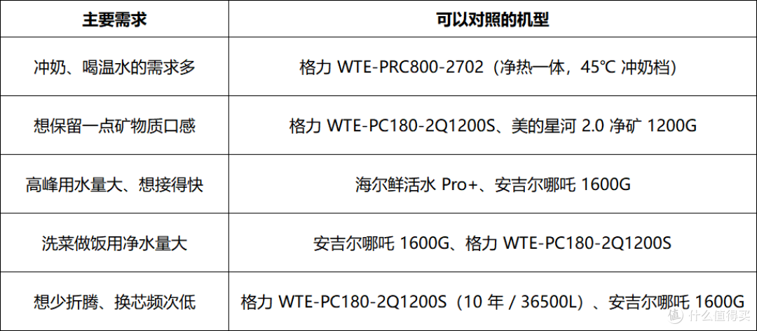 净化能力强的净水机怎么选?先过3条底线,2026年5款热门机型