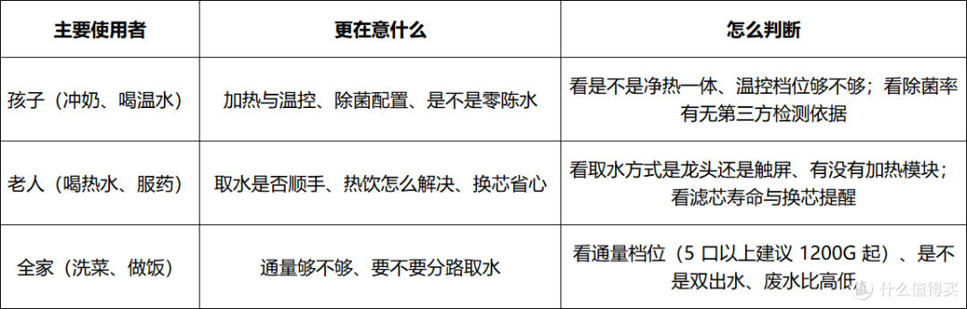 净化能力强的净水机怎么选?先过3条底线,2026年5款热门机型