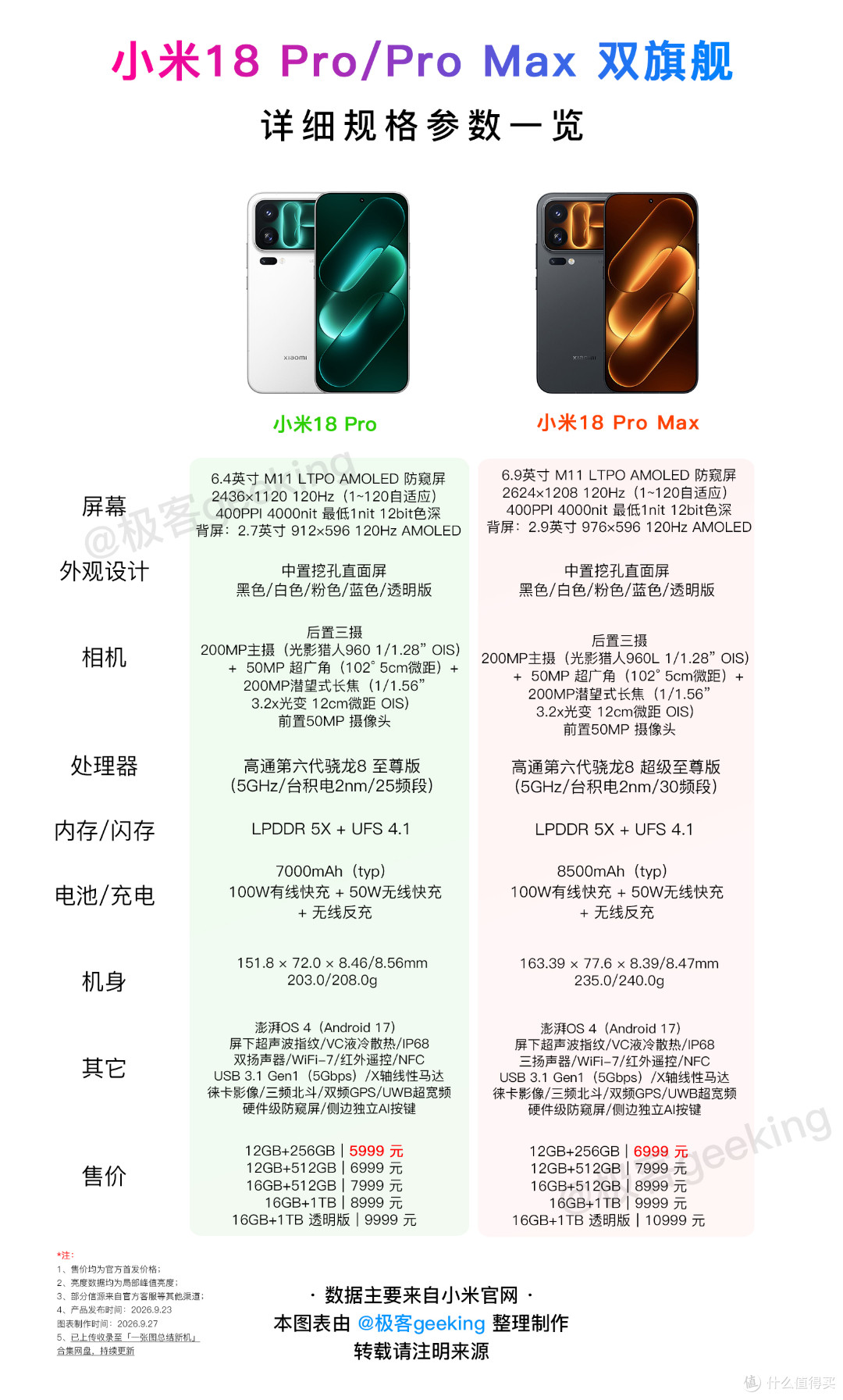 小米手机,再全球首发