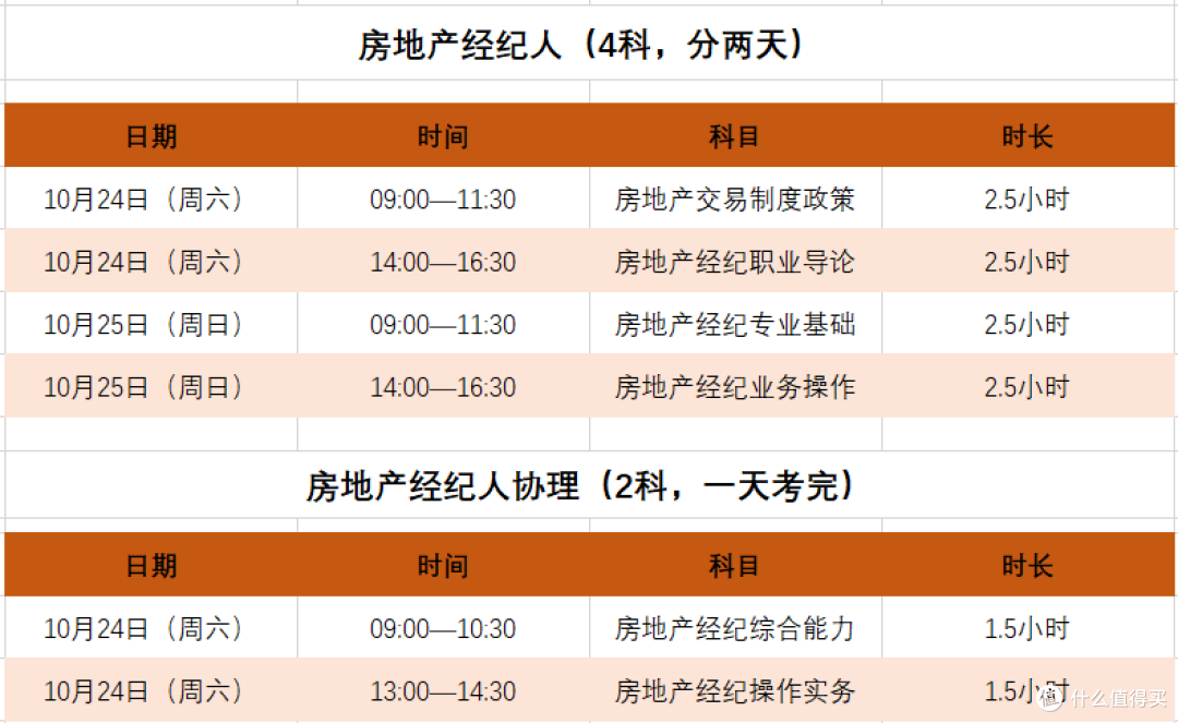 35岁年薪150万,可能是因为有我房地产经纪人证(下:自学策略)
