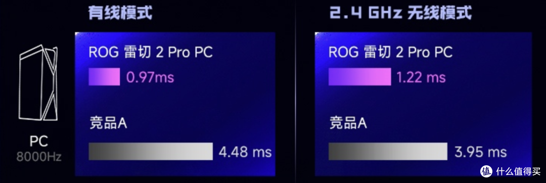 ROG也来做高端手柄！1299元能给到什么配置呢？