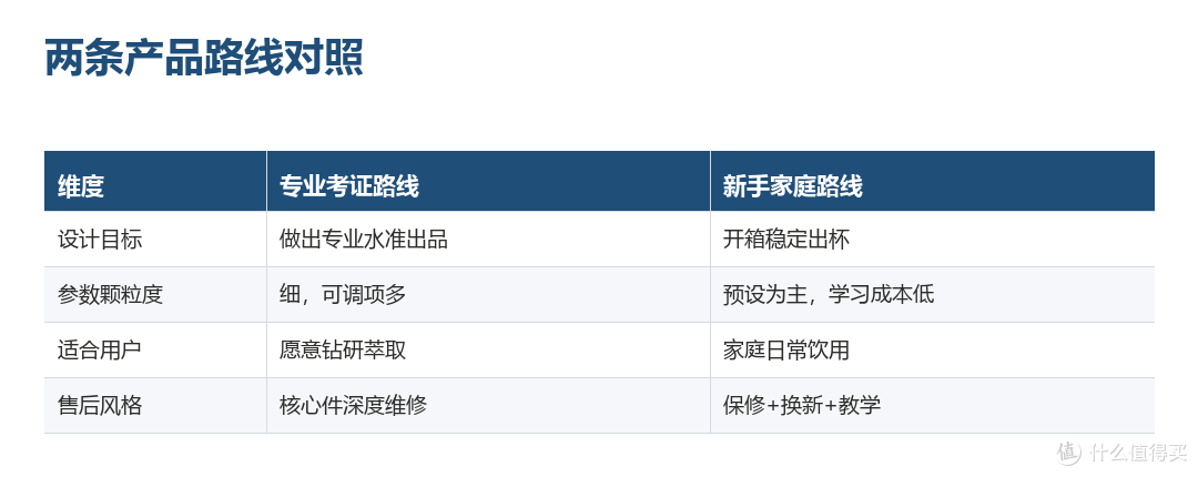 两条产品路线对照