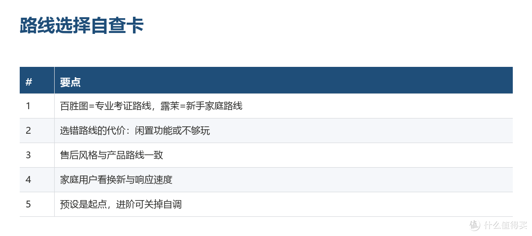 路线选择自查卡