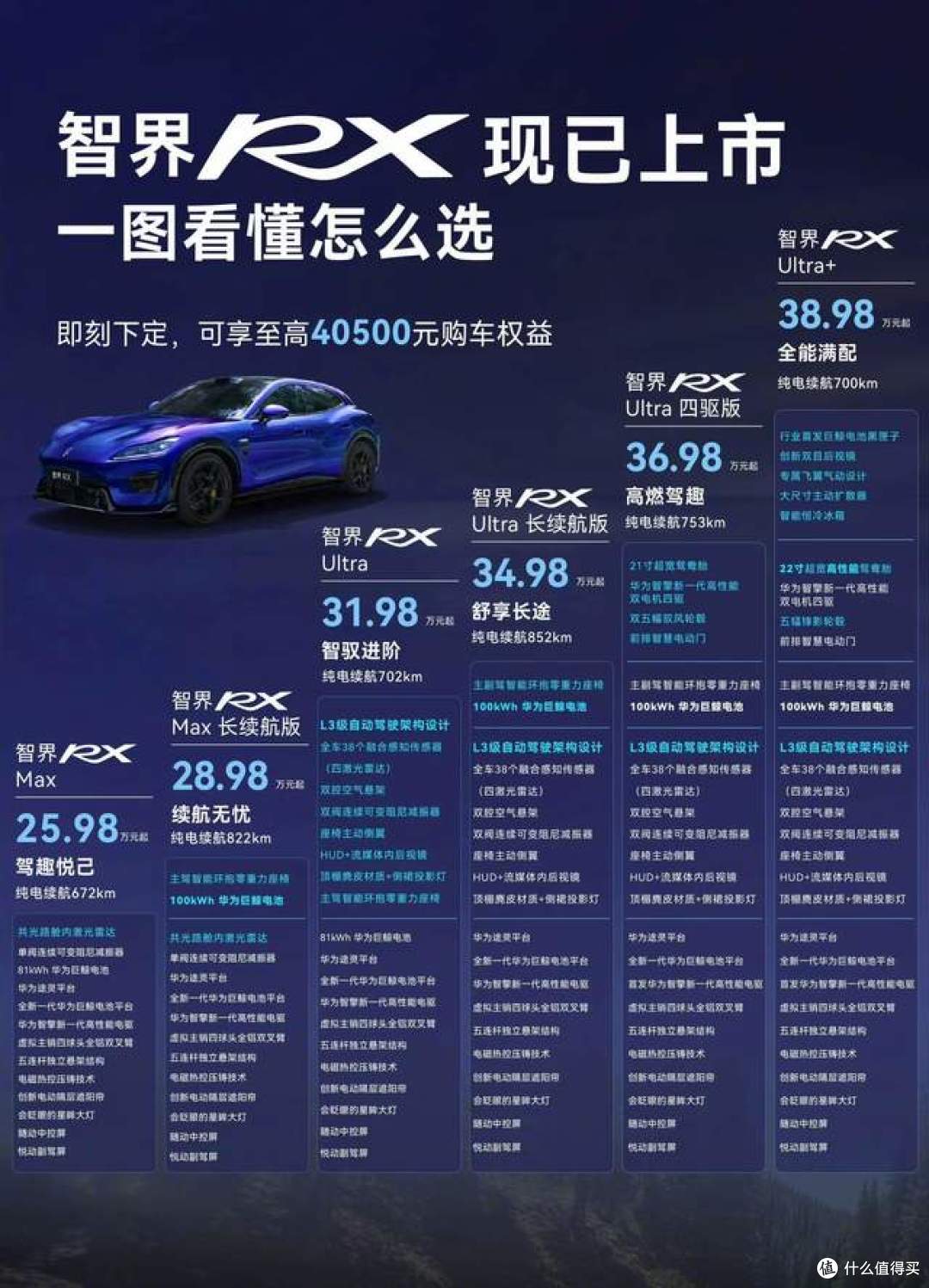 从25.98万到32.98万,鸿蒙智行一口气发三款新车,谁最香?