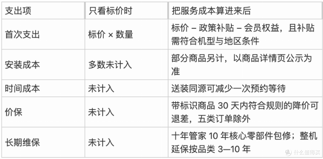 官方直营商城值不值得买?把服务成本算进来再看