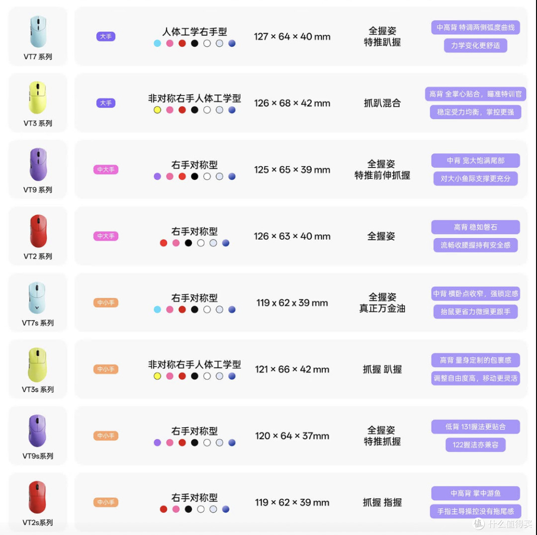 大中小手都能用的旗舰芯鼠标?雷柏VT二代7系 V2使用评测