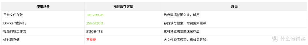 飞牛NAS加SSD缓存到底值不值?2026涨价季,三笔账算清楚再动手
