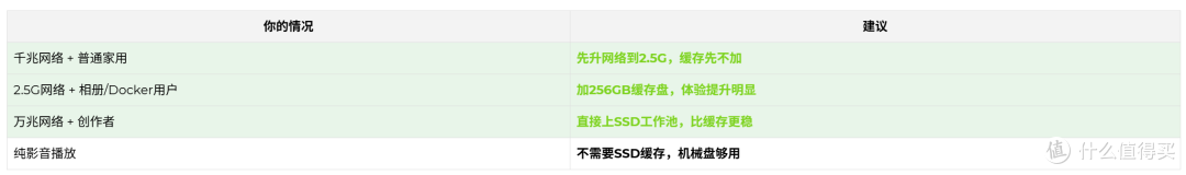 飞牛NAS加SSD缓存到底值不值?2026涨价季,三笔账算清楚再动手