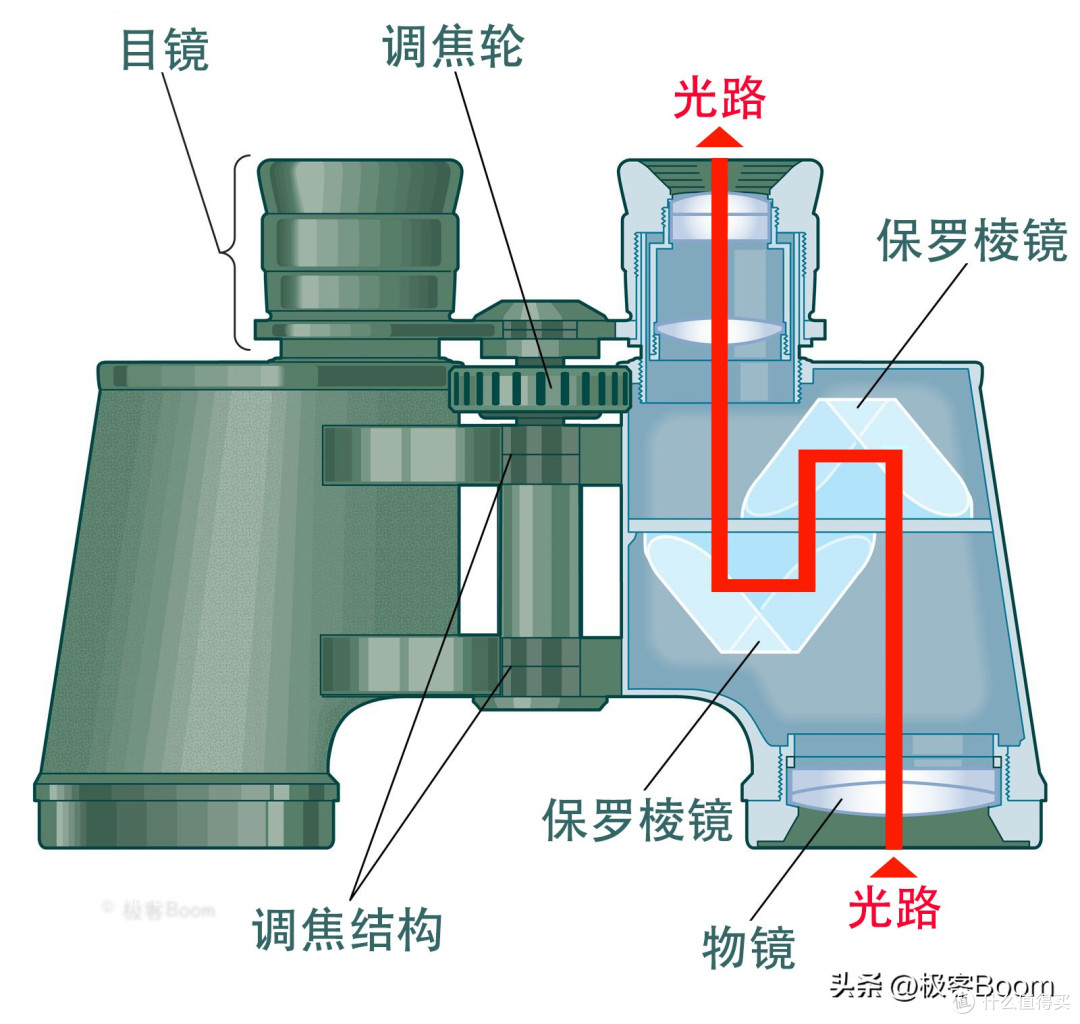 7倍望远镜的性价比之选：观穹7×28ED优缺点全解析