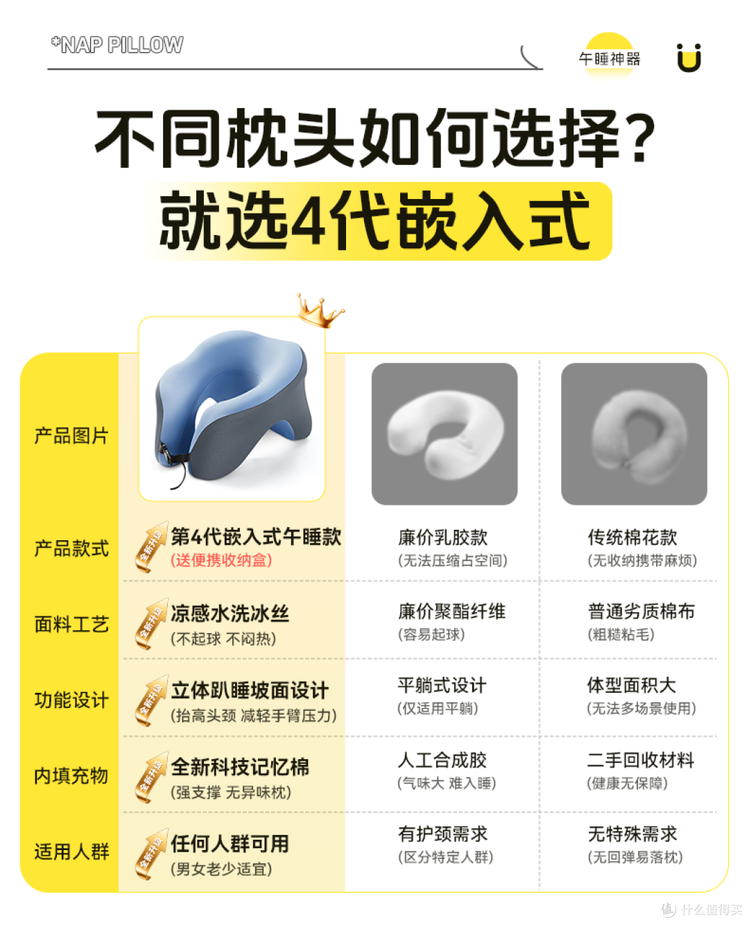 高质量午休的秘密就是午睡枕！