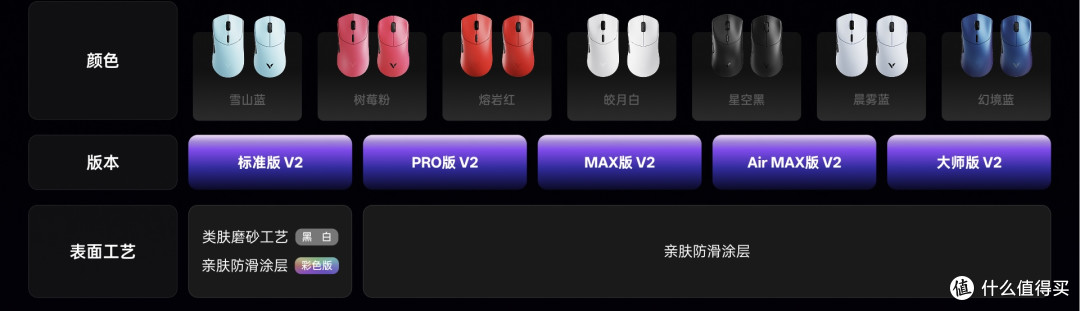 大中小手都能用的旗舰芯鼠标?雷柏VT二代7系 V2使用评测