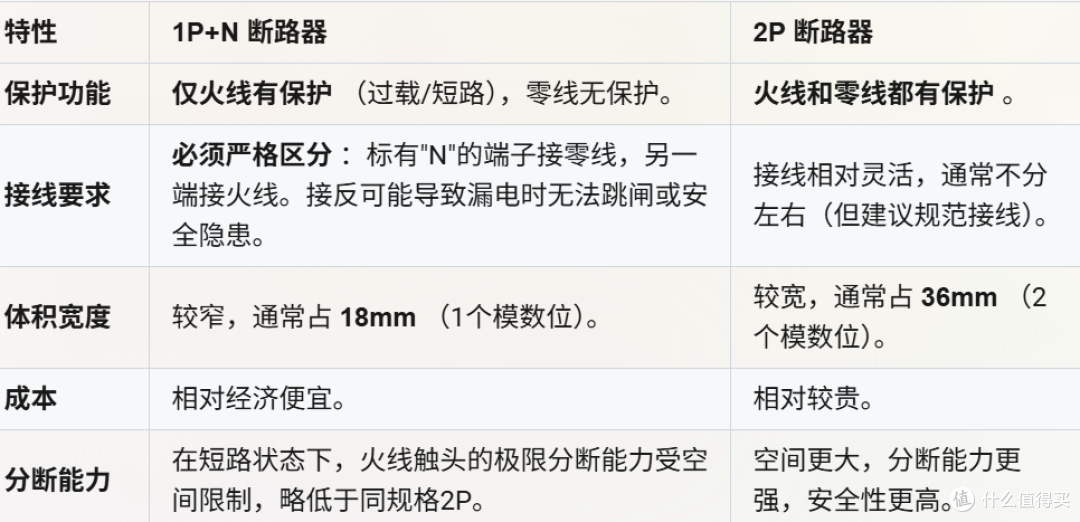 一定要选2P的