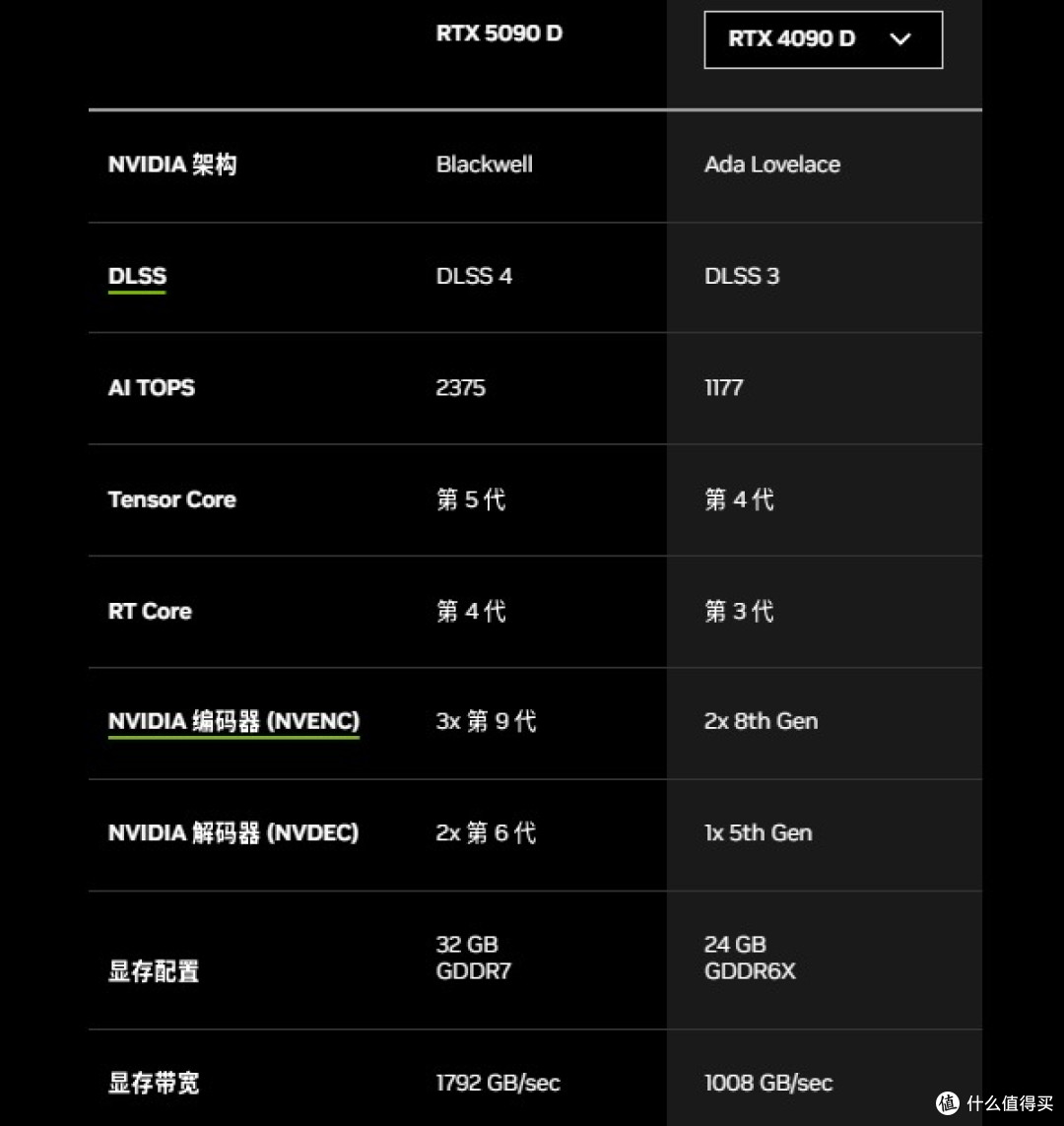 2.6万买96G显存的RTX 5090?一场外贸杀猪盘,骗倒了多少科技博主