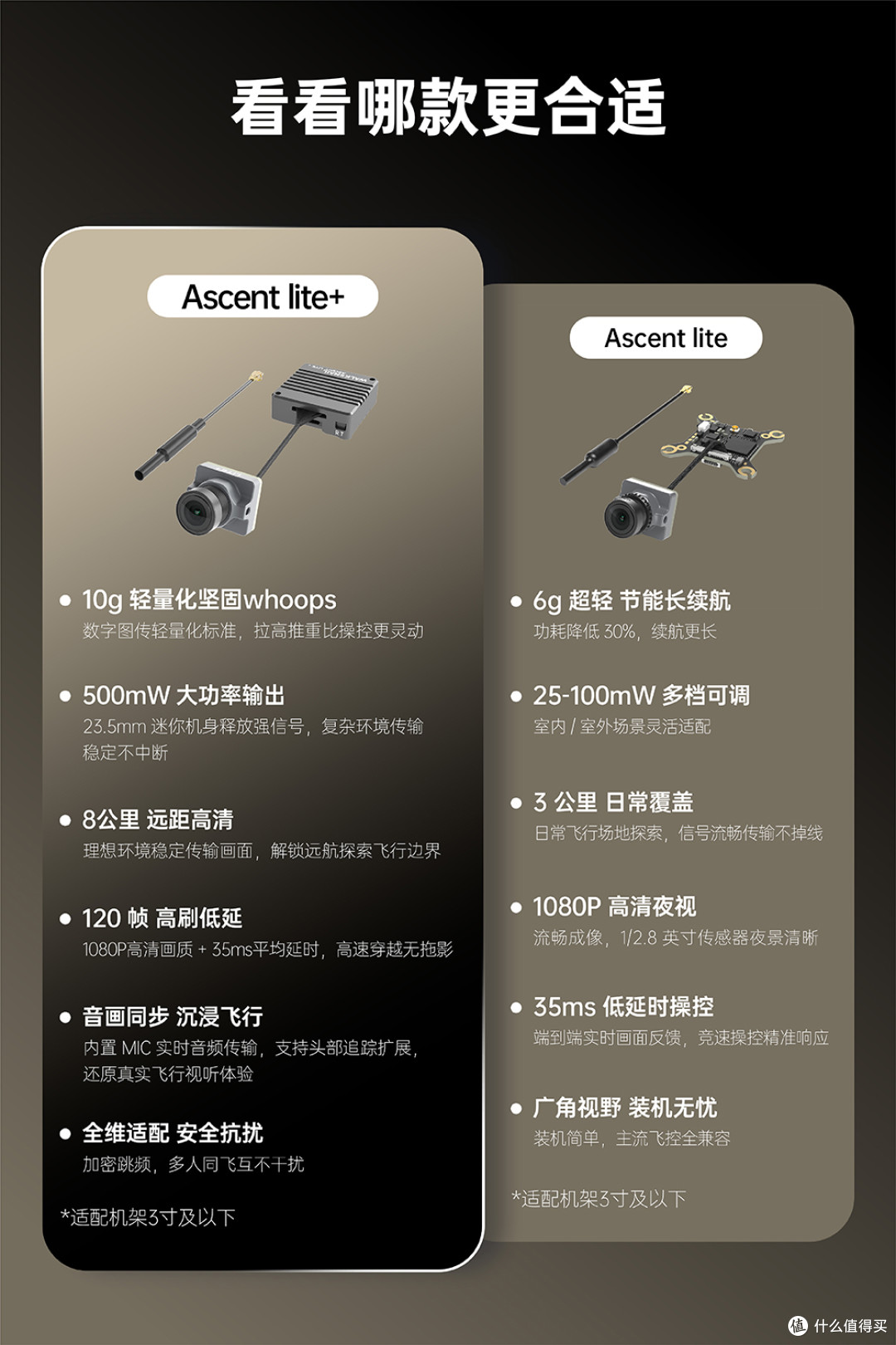从100mW到500mW、3km到8km，Ascent Lite+这次到底升级了什么？