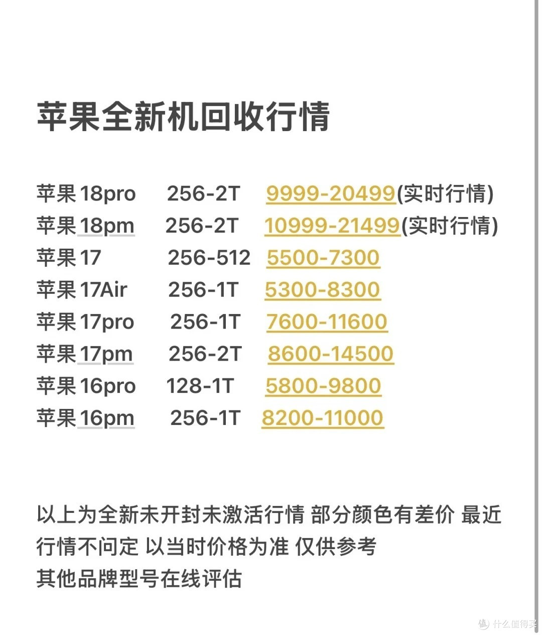 iPhone 18 Pro 破发了!黄牛溢价腰斩,苹果"稳赚神话"头一回裂了