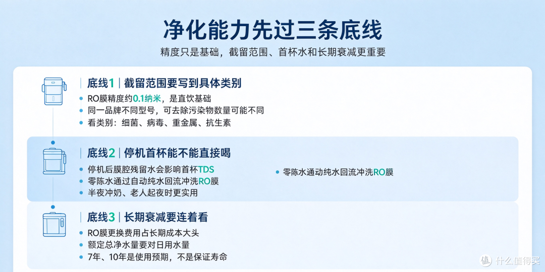 净化能力强的净水机怎么选?先过3条底线,2026年5款热门机型
