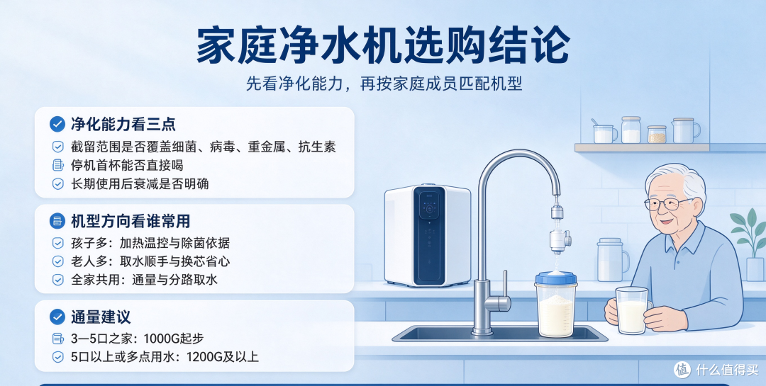 净化能力强的净水机怎么选?先过3条底线,2026年5款热门机型
