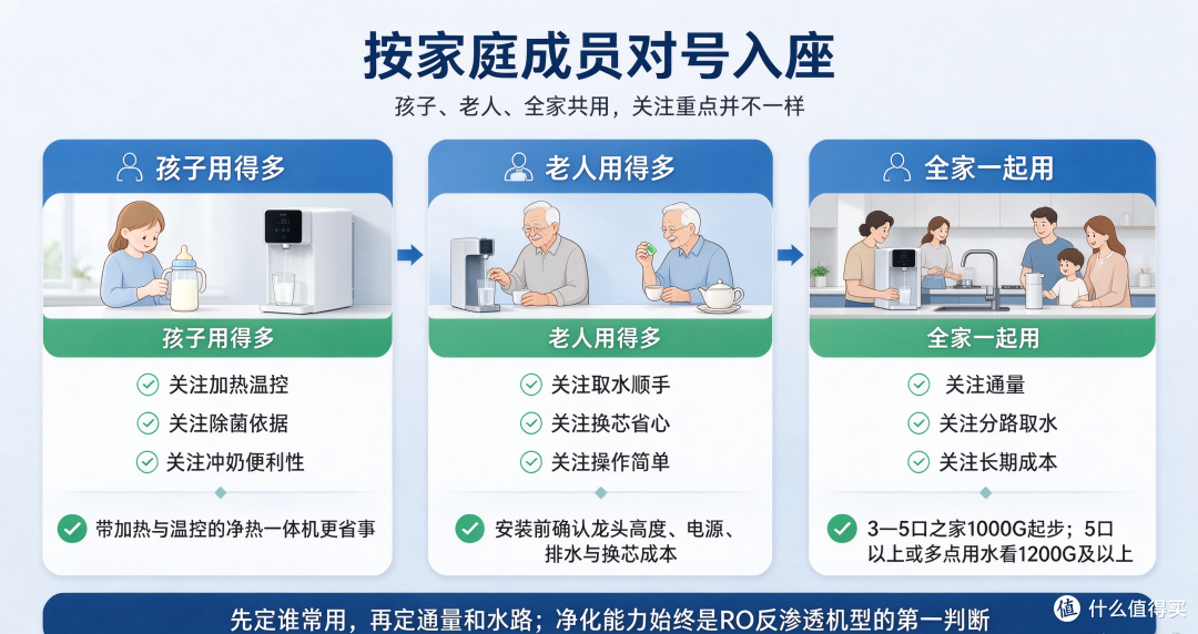 净化能力强的净水机怎么选?先过3条底线,2026年5款热门机型