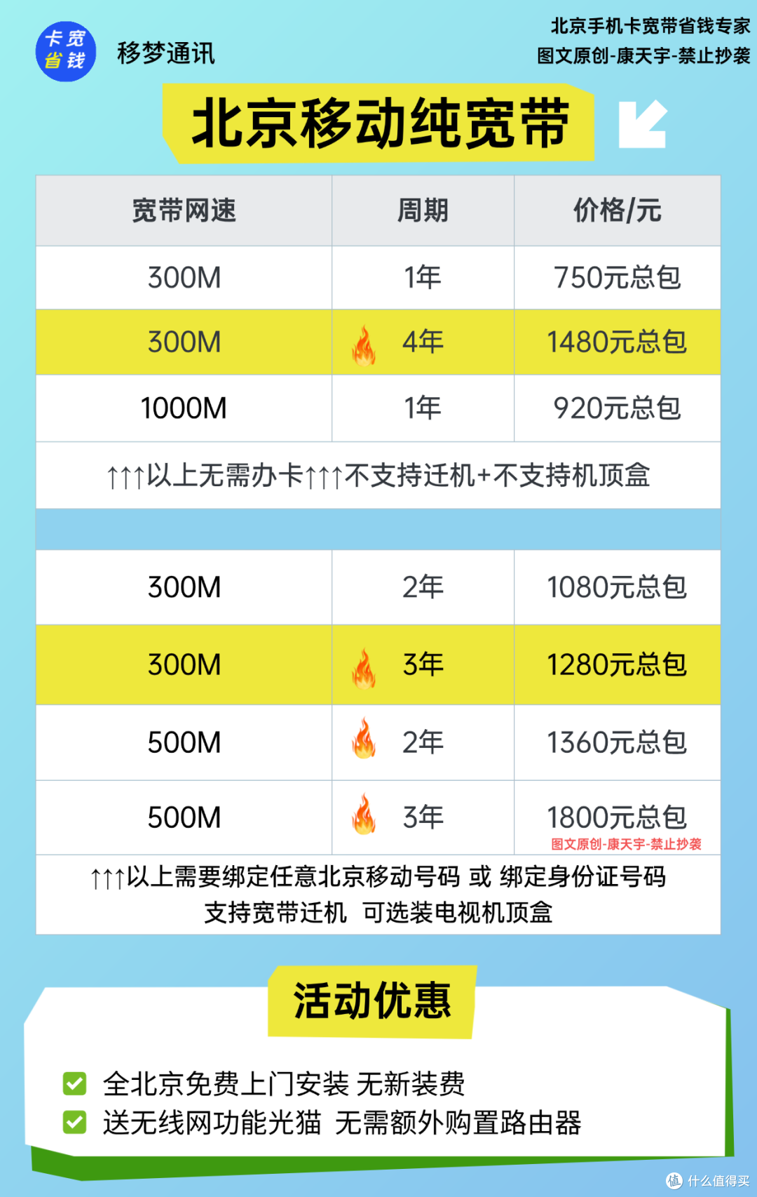 租房在北京，一年移动 300M 纯宽带，不用办卡不绑号，看看亏不亏