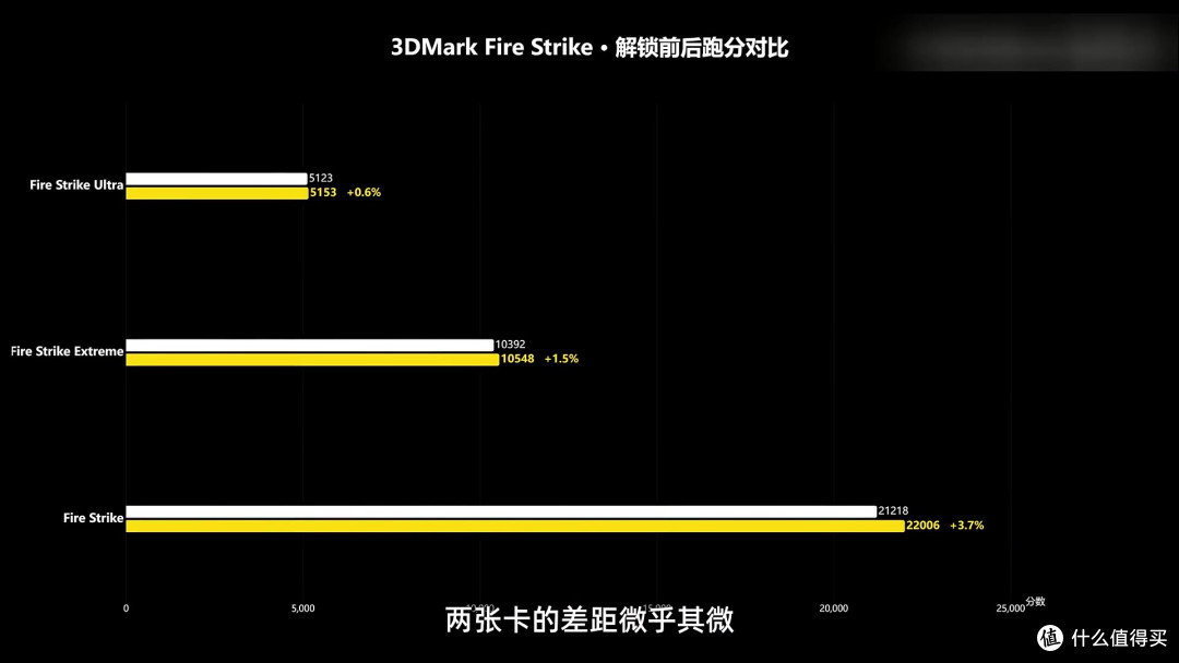 老矿卡也能逆袭?解锁后带宽翻倍,性能超过2060,价格却不到一半