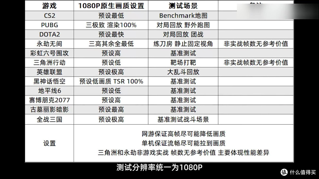 老矿卡也能逆袭?解锁后带宽翻倍,性能超过2060,价格却不到一半