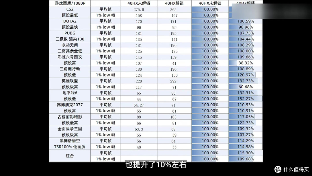 老矿卡也能逆袭?解锁后带宽翻倍,性能超过2060,价格却不到一半