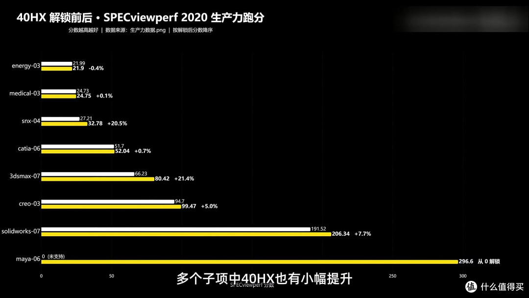 老矿卡也能逆袭?解锁后带宽翻倍,性能超过2060,价格却不到一半