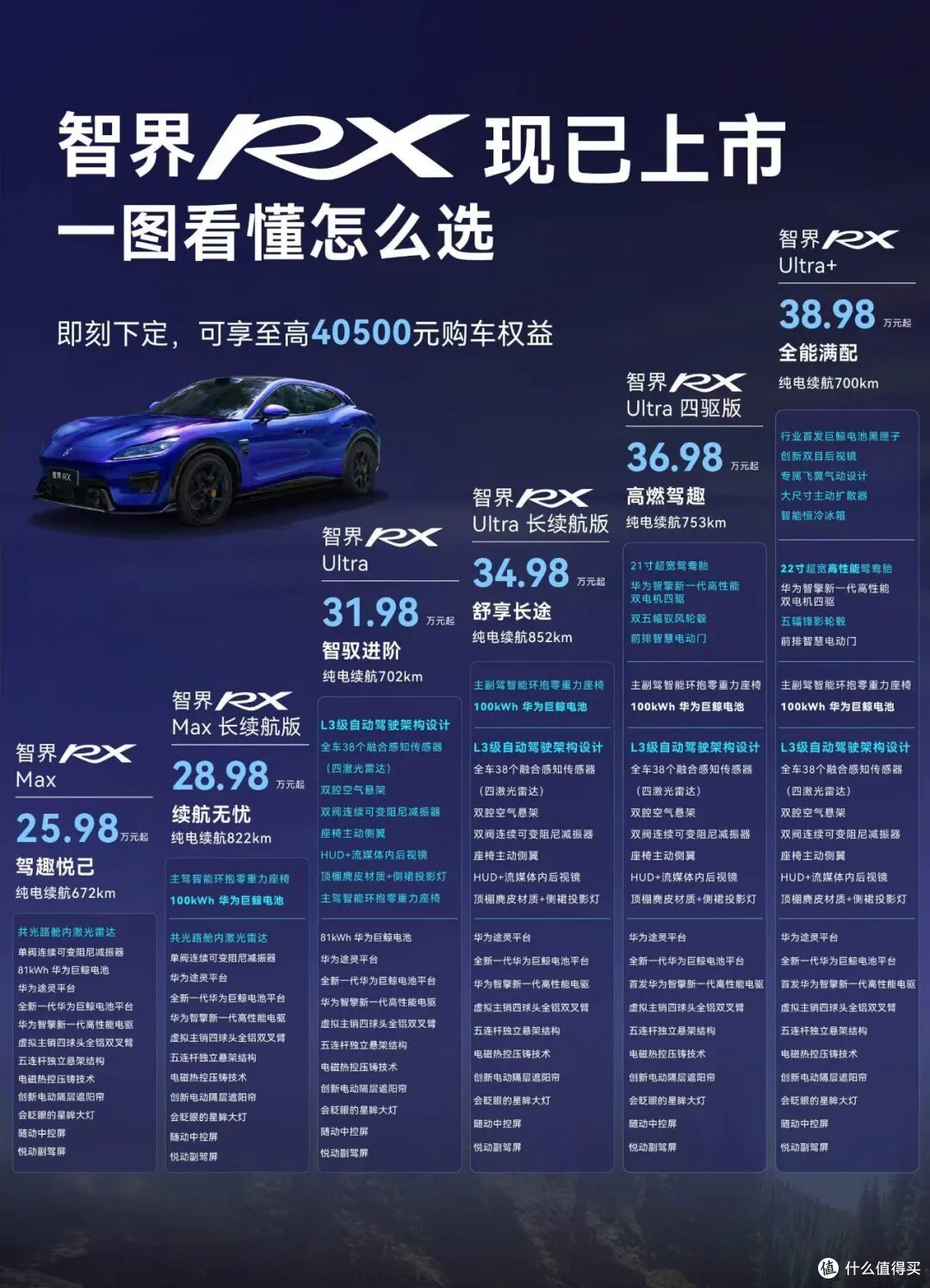 25.98 万元!鸿蒙智行「最好开的车」来了!浙赛圈速比小米YU7快