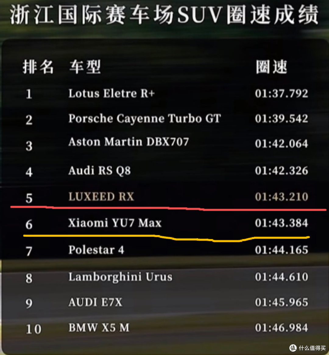 25.98 万元!鸿蒙智行「最好开的车」来了!浙赛圈速比小米YU7快