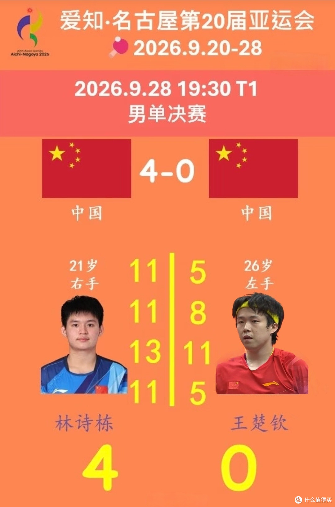 林诗栋4-0横扫王楚钦加冕三冠王!国乒男队队长三线冲金全败?