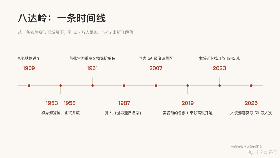 八达岭长城 2026 攻略:门票、夜长城、三条路线