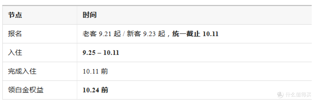 上车,万豪这波29个月白金,别错过!