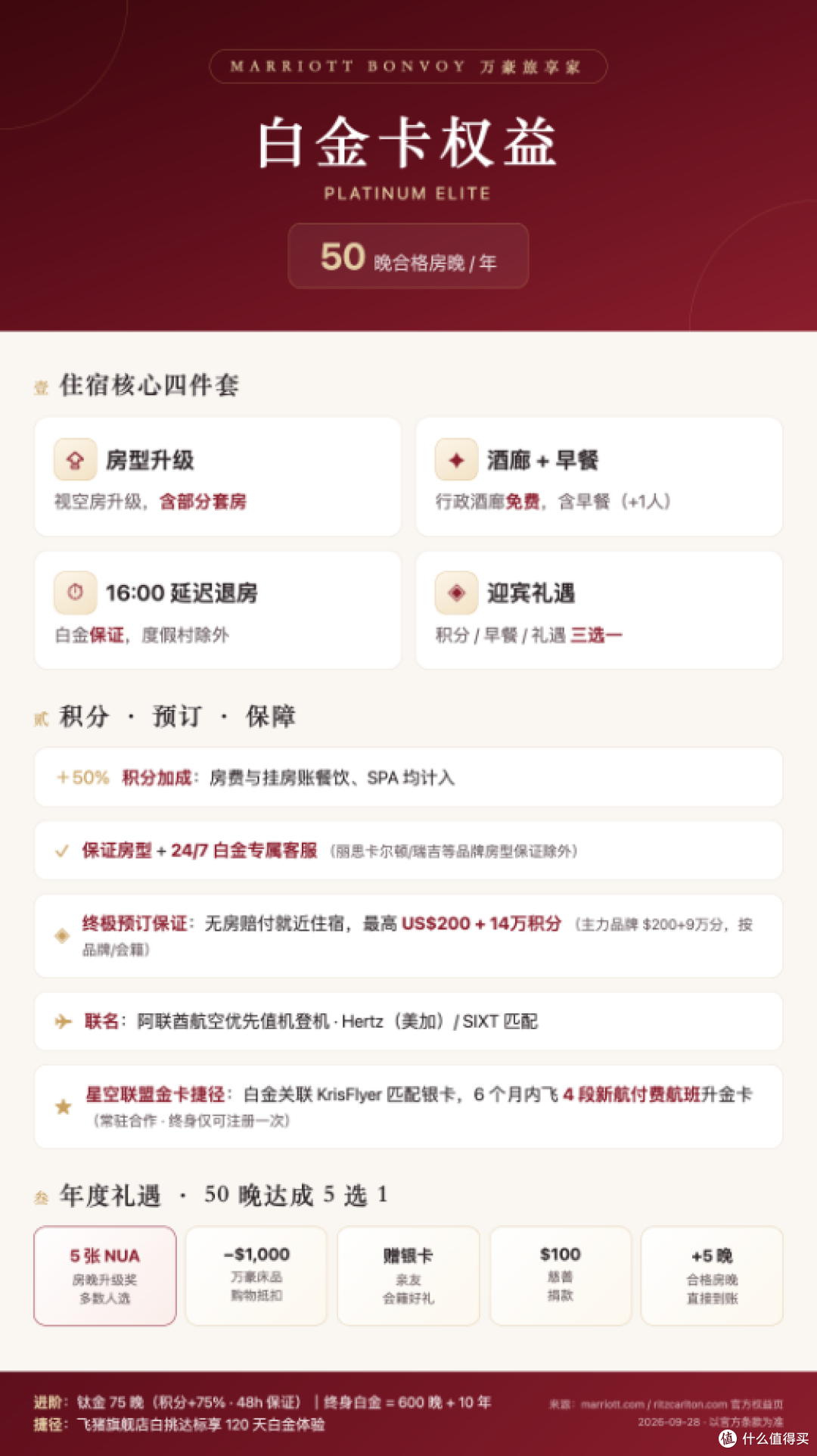 上车,万豪这波29个月白金,别错过!