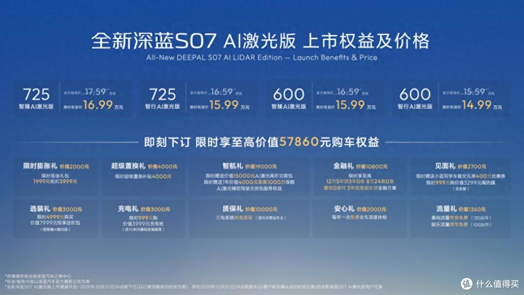 限时14.99万起!全新深蓝S07上市:深蓝汽车第100万辆整车量产