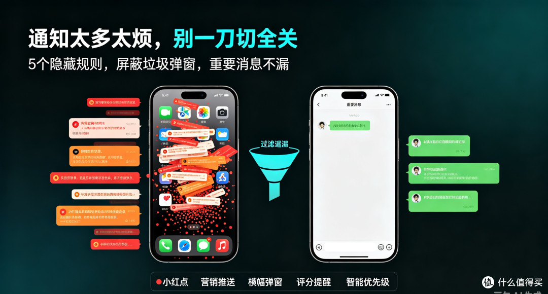 iPhone通知太多太烦?5个隐藏规则,一键净化弹窗、不漏重要消息