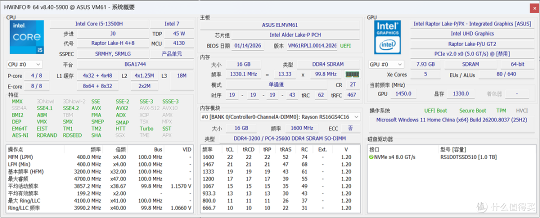 0.66L高性能小钢炮,华硕破晓VM61迷你主机真实体验