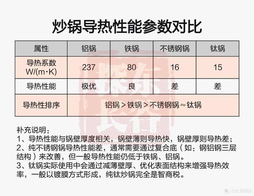 炒锅怎么选?哪个牌子好?内行人压箱底的选购攻略来了!