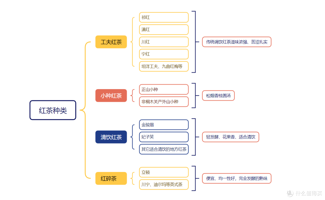 又是金秋红茶季,2026 年红茶产品推荐