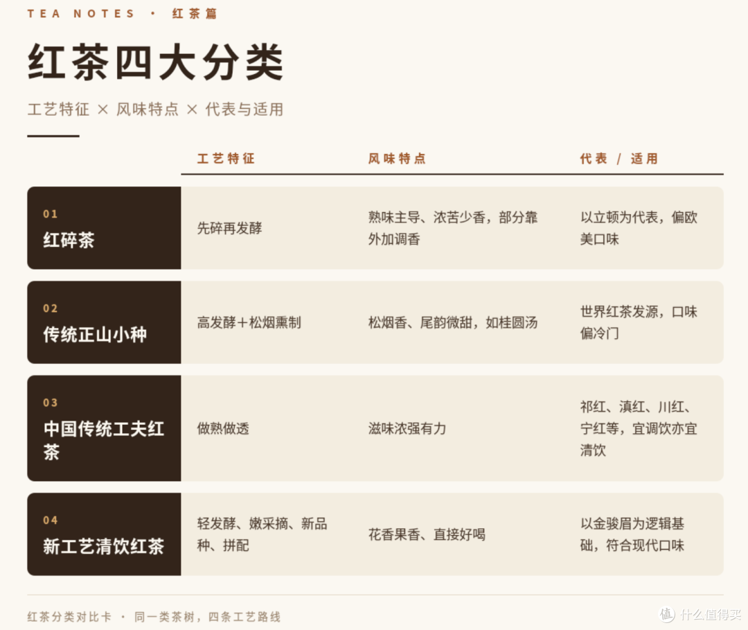 又是金秋红茶季,2026 年红茶产品推荐