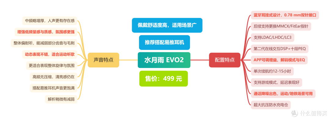 水月雨EVO2:为有线耳机插上无线翅膀