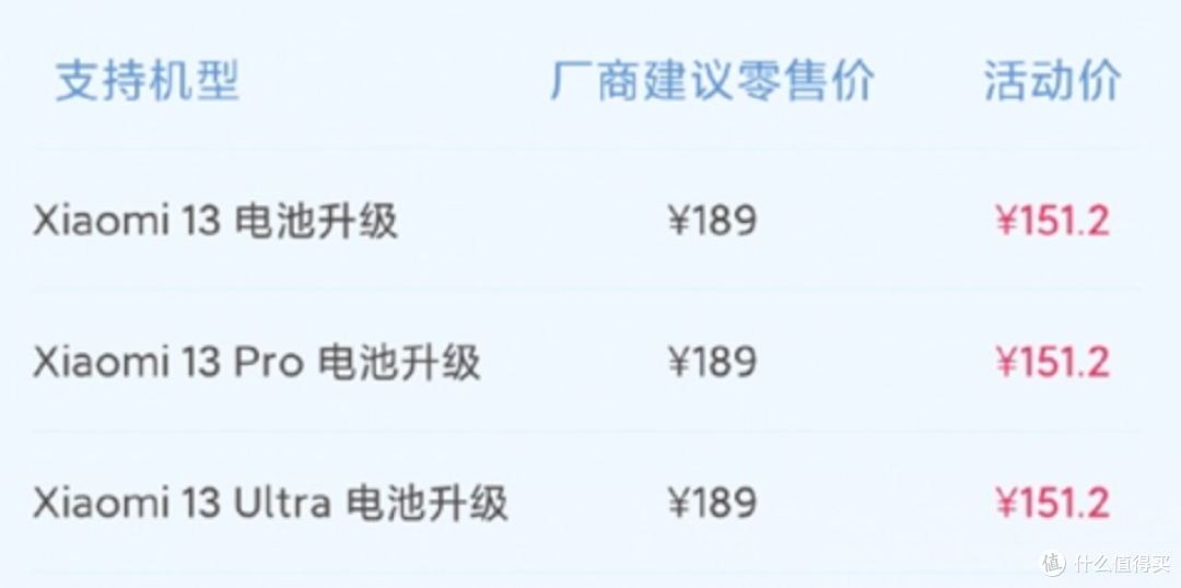 只要189元!小米14「电池扩容」服务来了,容量大涨 260mAh