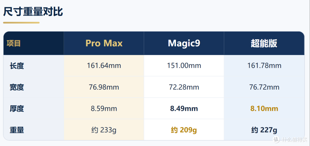 11000mAh vs 2亿双摄 vs 阿莱联名:荣耀Magic9三机深度对比!