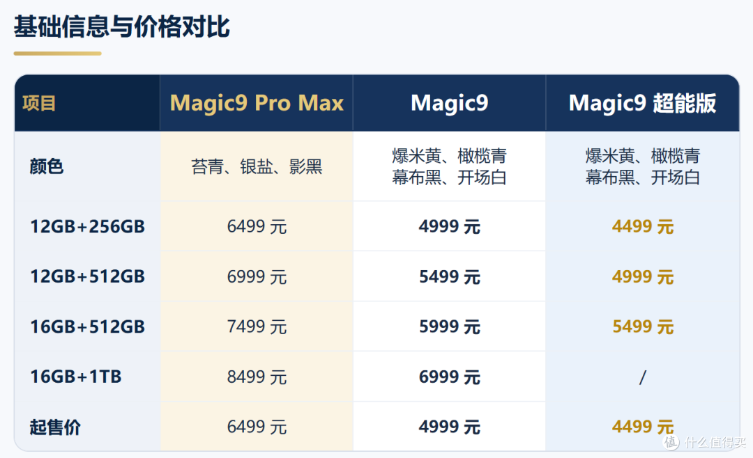 11000mAh vs 2亿双摄 vs 阿莱联名:荣耀Magic9三机深度对比!