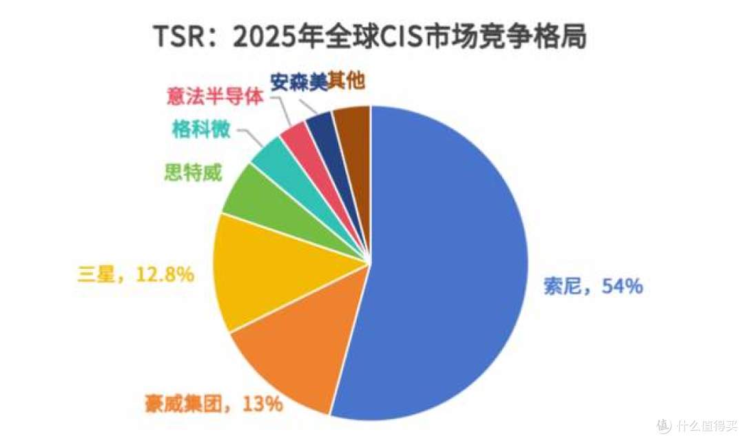 2026影像榜单真相|多款旗舰上榜,为何部分新机不公布传感器尺寸