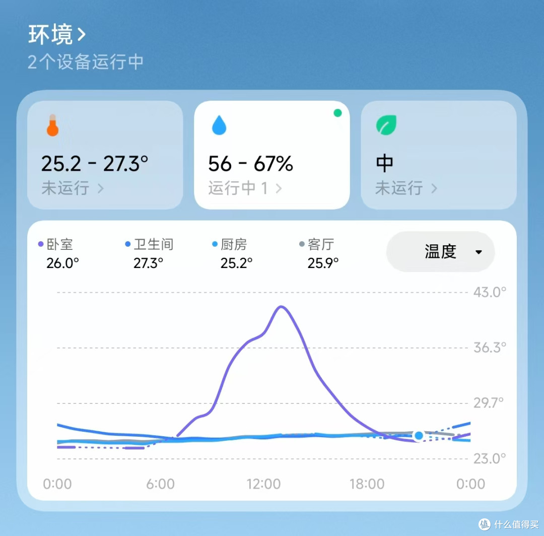 装修落地复盘:全屋智能家居的选购思路