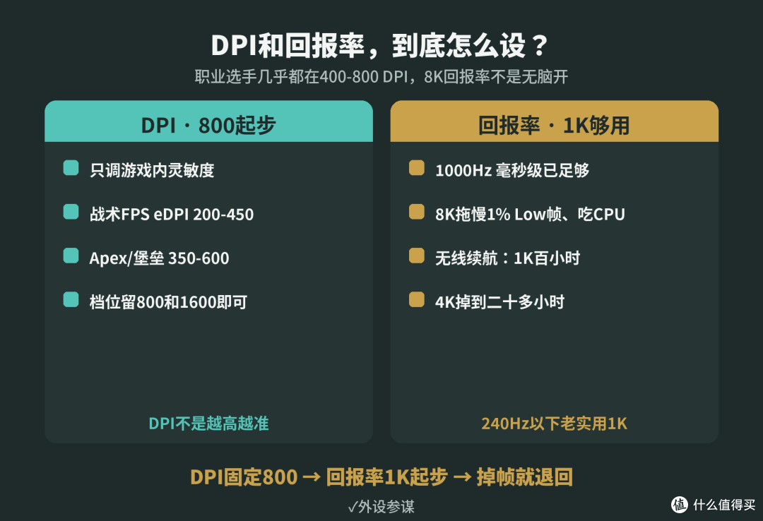 游戏鼠标到手先改这5个设置,不改性能白买一半