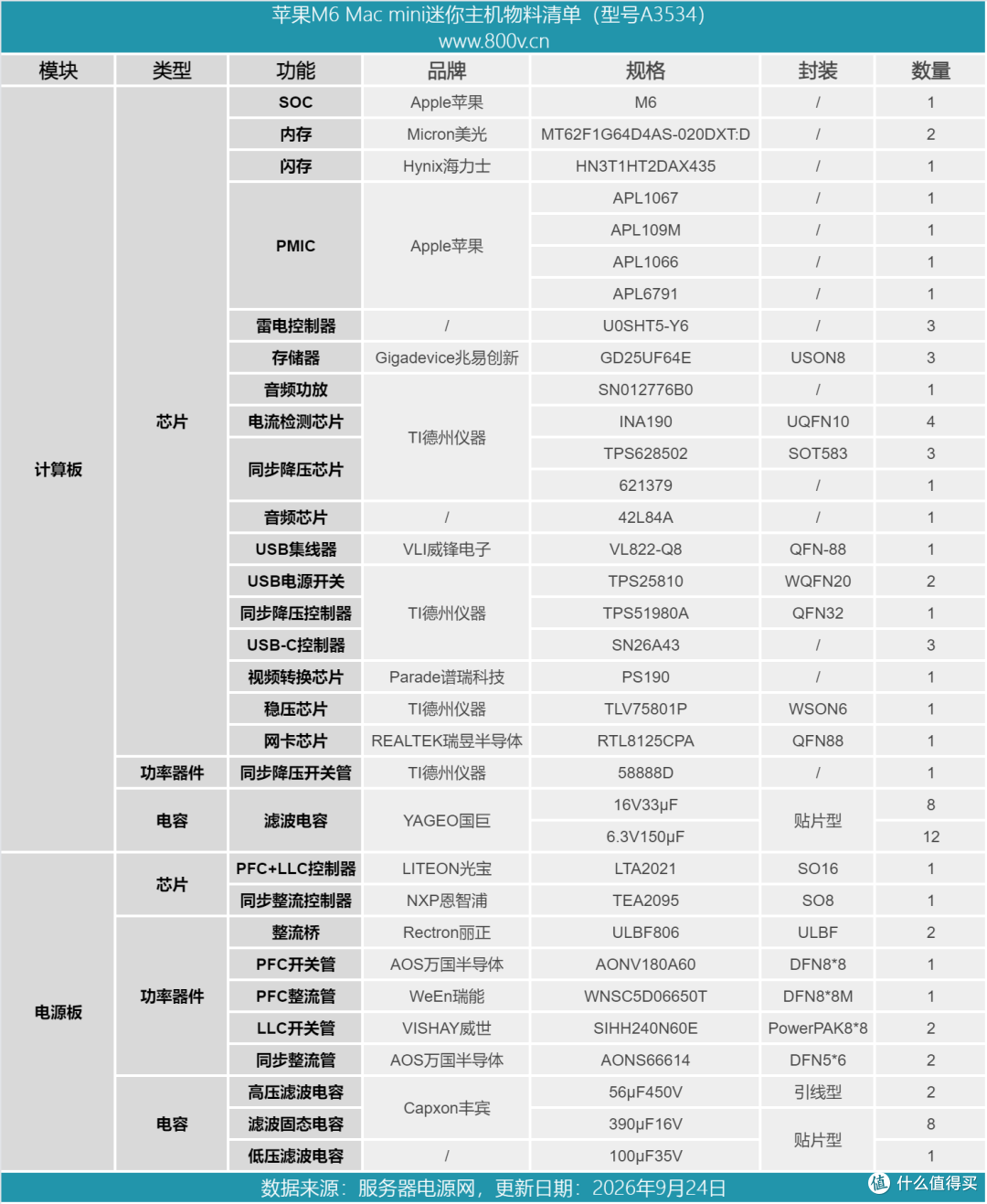 苹果M6 Mac mini迷你主机6999起做得如何?拆解看看
