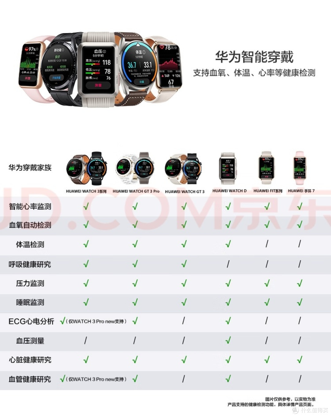 要按官方这个对比，如果500拿下性价比还是比较可观的