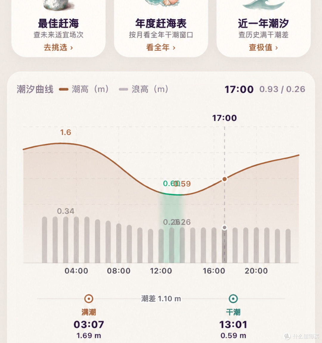 图片来源于 如意潮汐表app