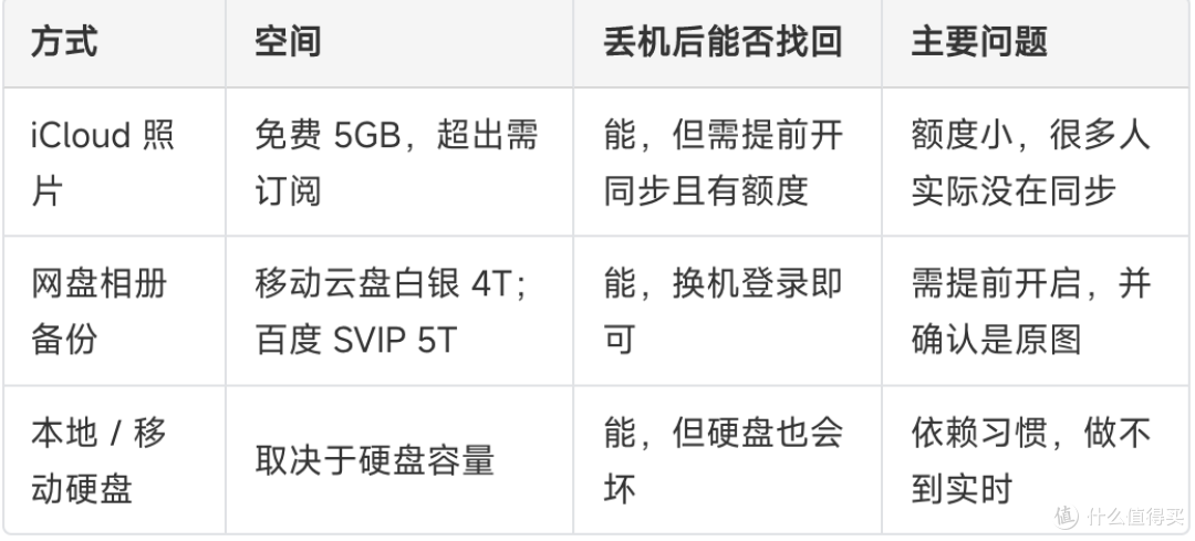 假期出游丢手机:三种照片备份方式对比
